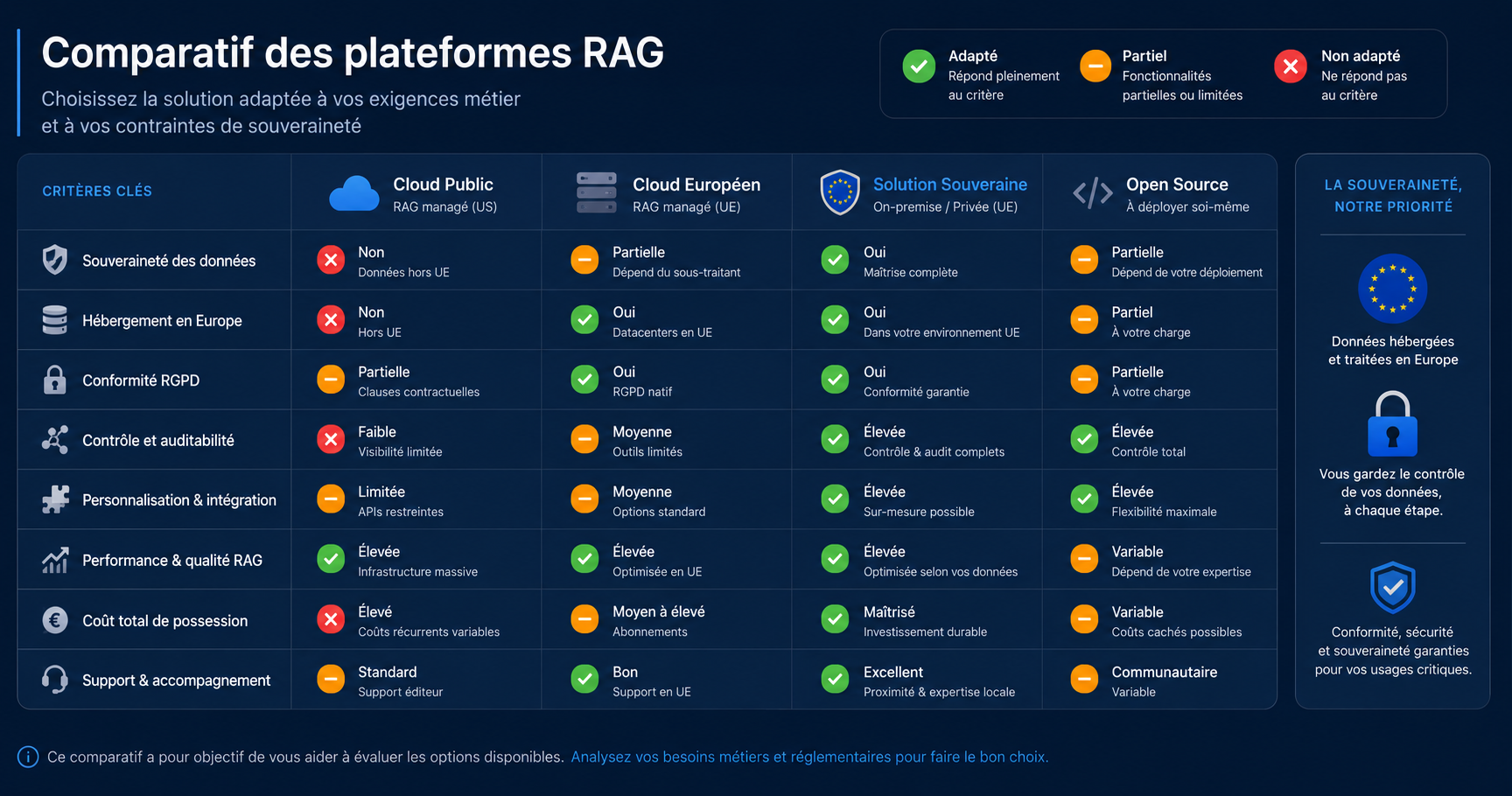 Comparatif plateformes chatbot IA pour PME et ETI françaises en 2026