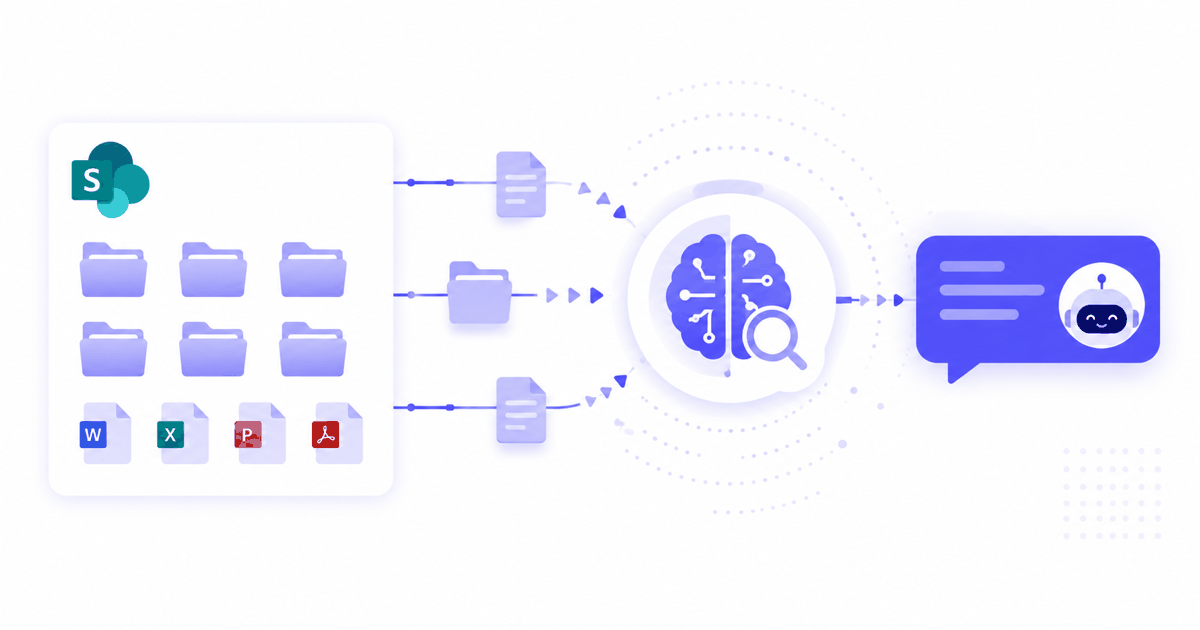 SharePoint RAG chatbot enterprise no-code deployment on Microsoft Teams 2026